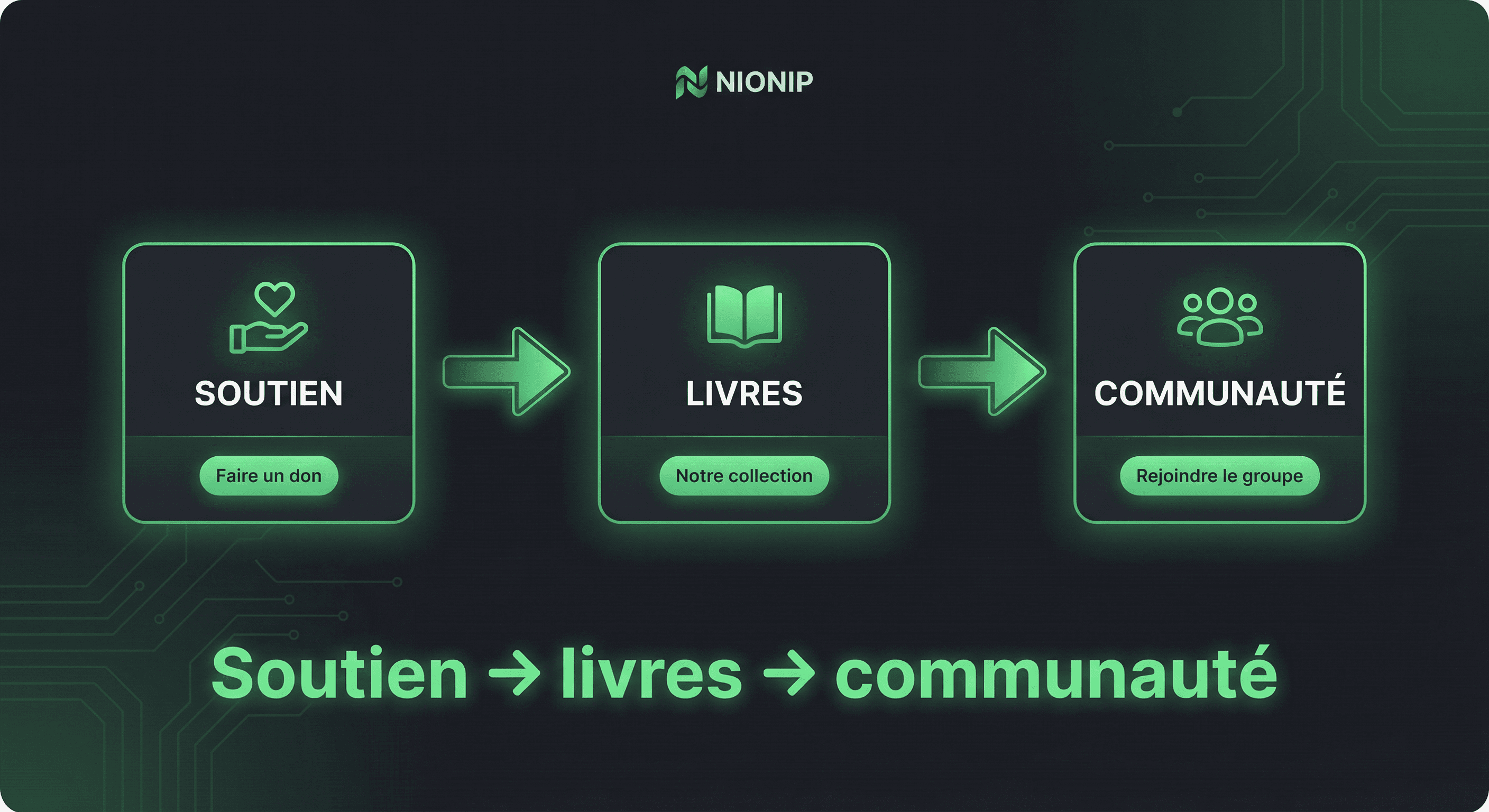 Structure link in bio Nionip : sections et CTA par objectif