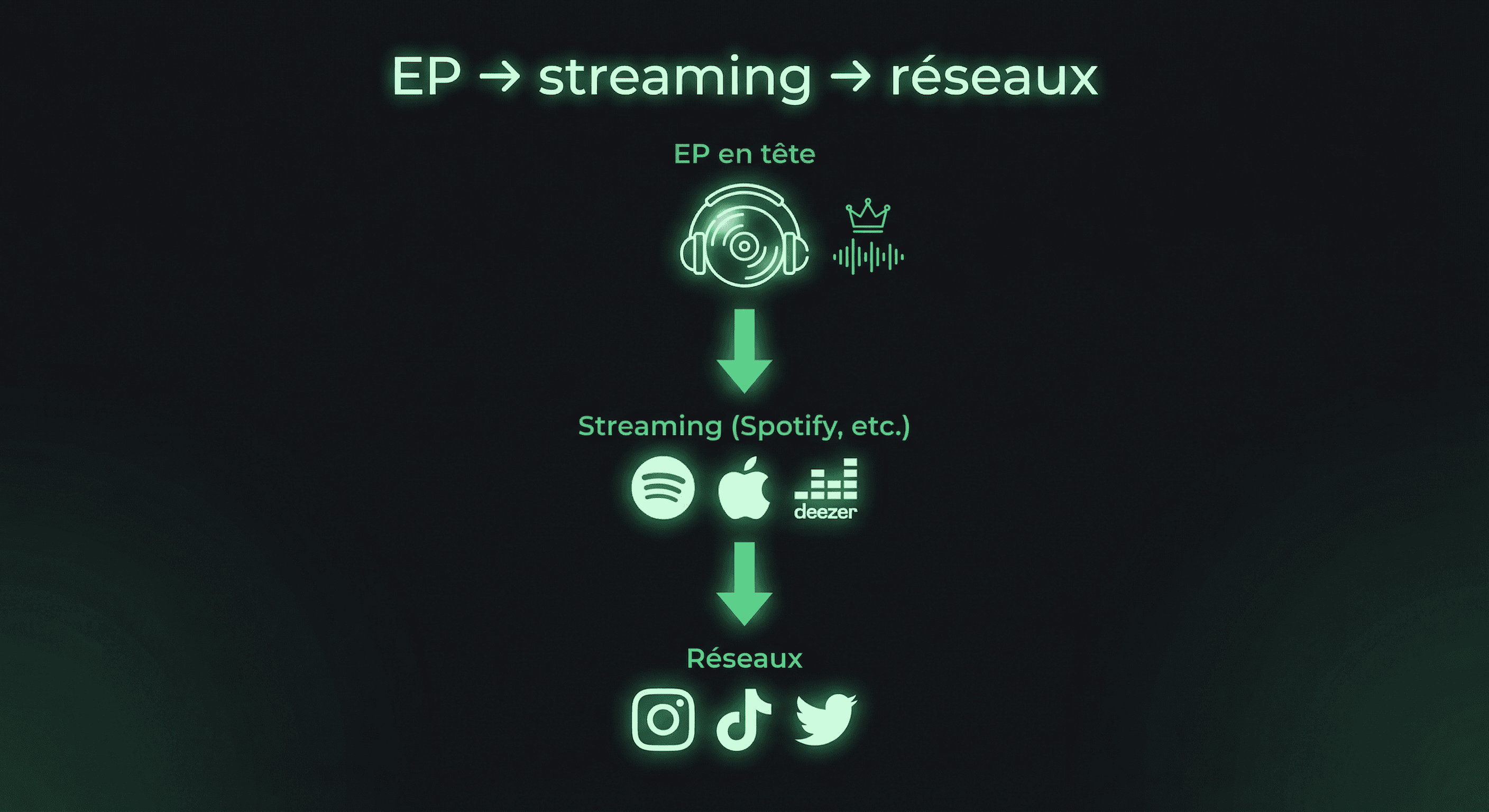 Flux link in bio Sirklo : EP et streaming